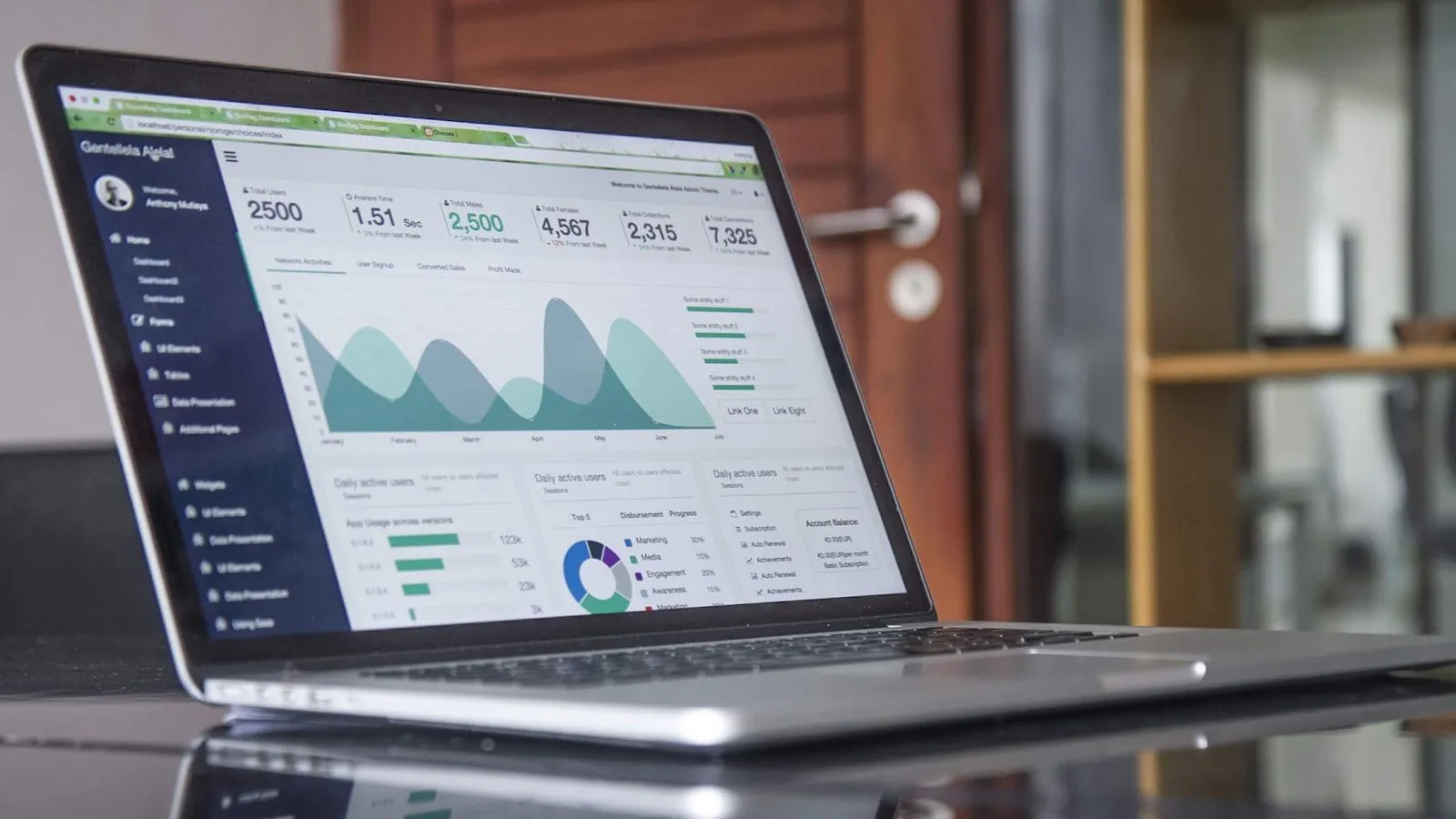 A web-analytics dashboard on a laptop